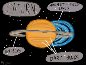 Magnetic-Field-on-Saturn